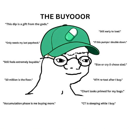 BUYOOOR